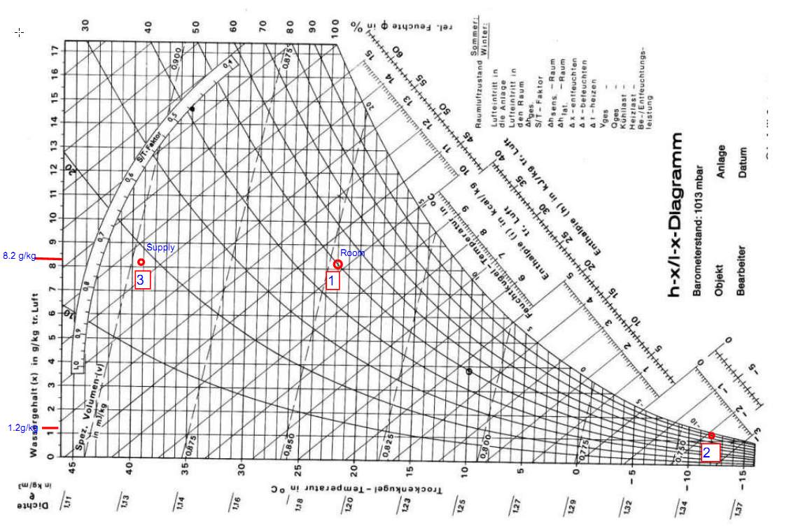 simple psychometric heating humidifiying systems